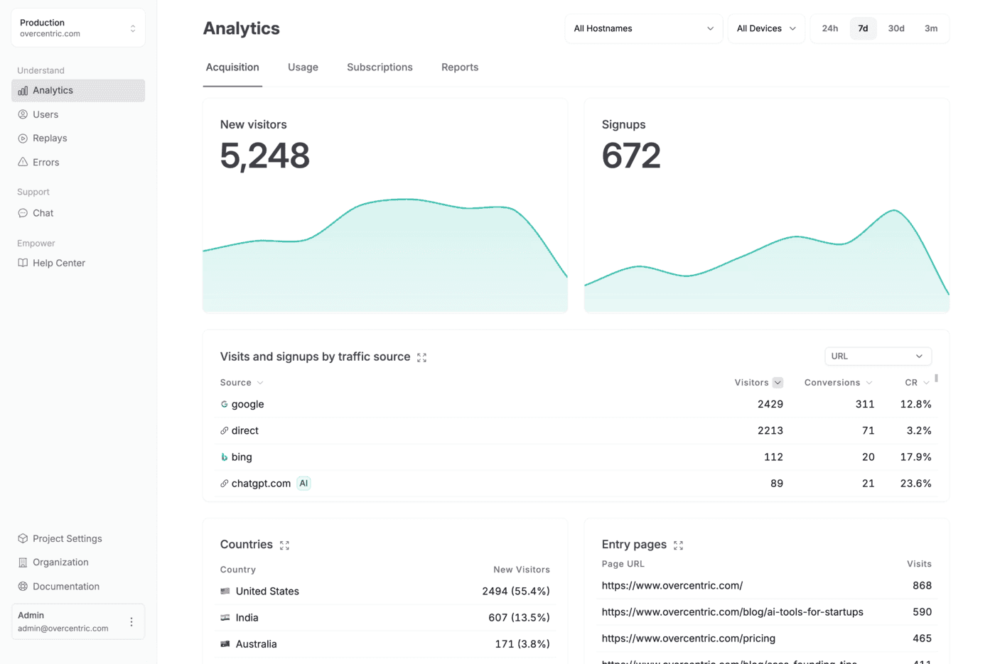 analytics image