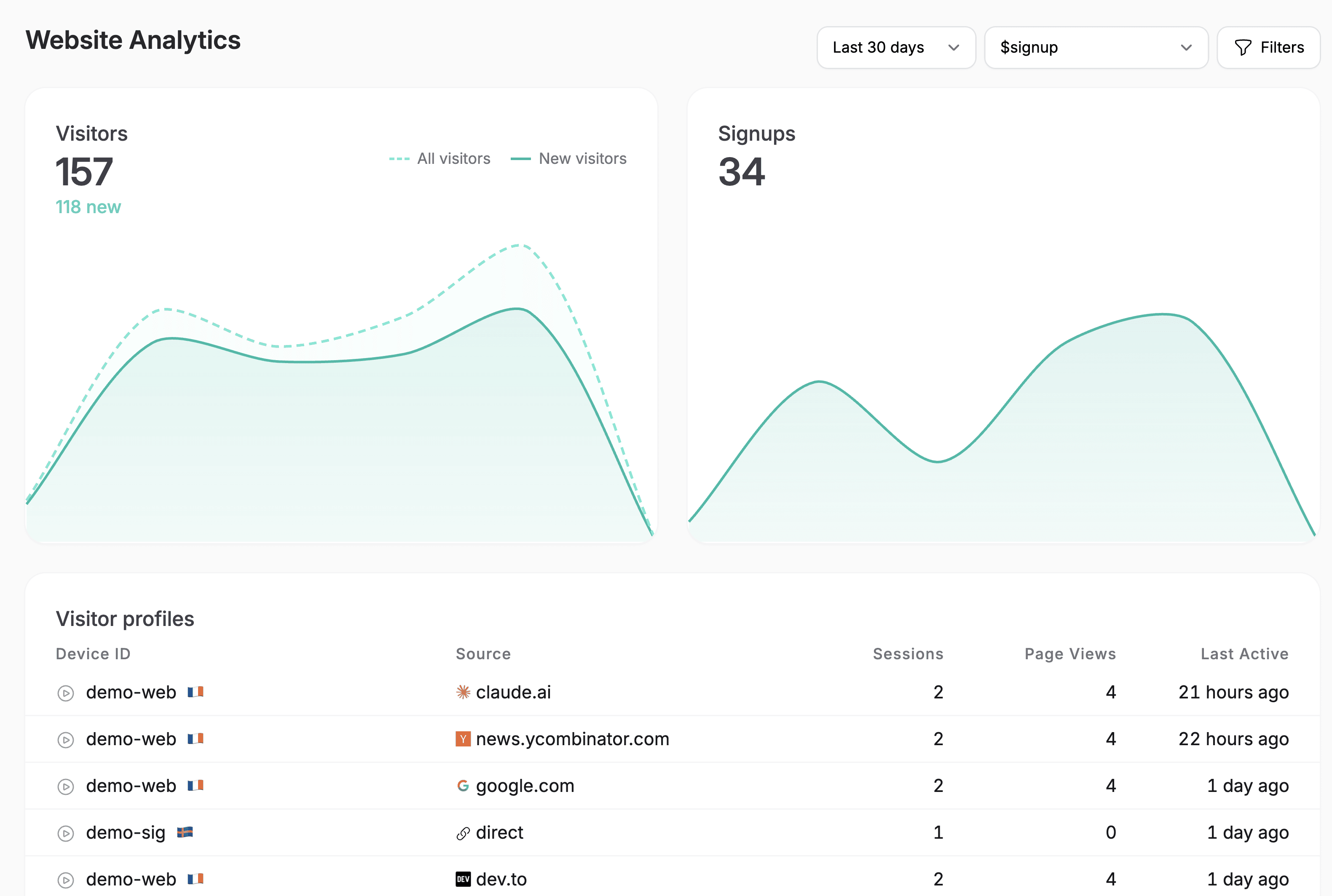 Website analytics in Overcentric