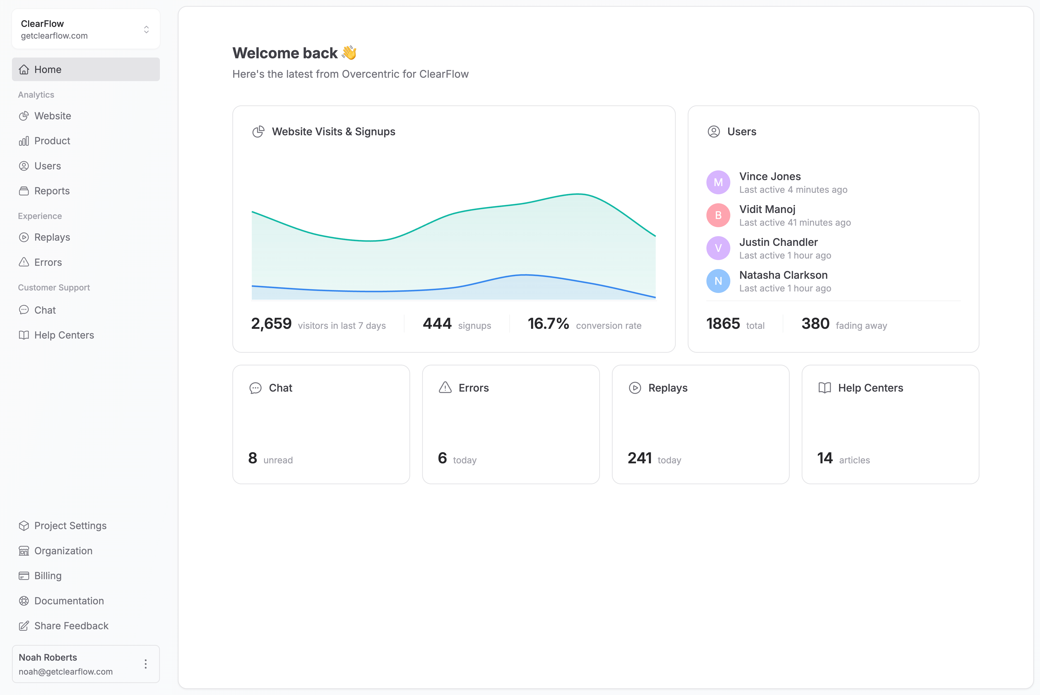 Understanding Your Users From Day One Makes All the Difference